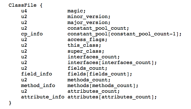 Java Class文件格式