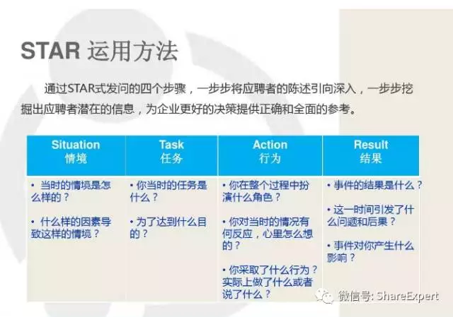 Java 面试指导