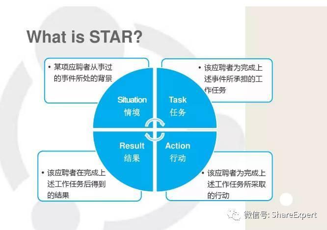 Java 面试指导